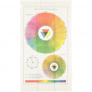 System of Colours Vintage Tea Towel